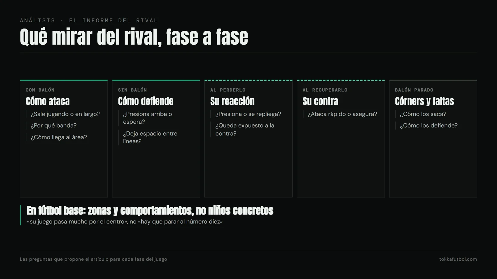 Del rival se mira cómo se comporta en cada fase, con una o dos preguntas por fase. Gráfico: TOKKA.