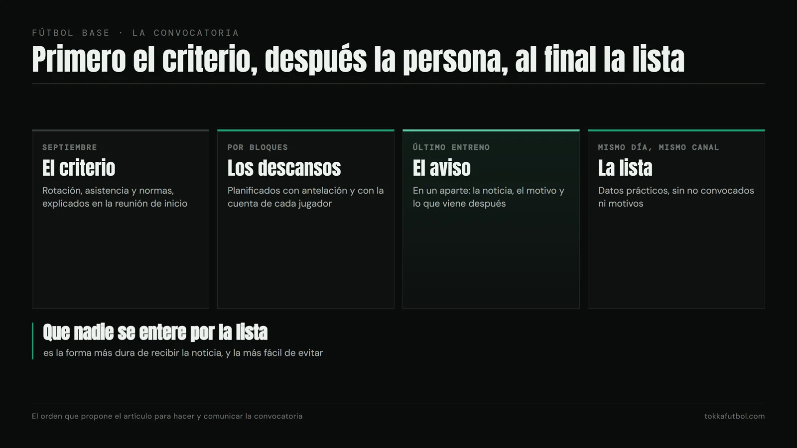 El orden de la convocatoria: primero el criterio, después el aviso en persona y por último la lista. Gráfico: TOKKA.