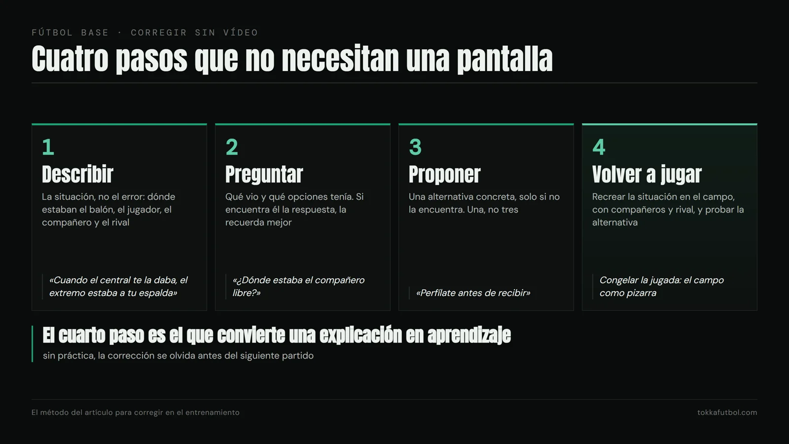 Describir, preguntar, proponer y volver a jugar: cuatro pasos que no necesitan vídeo. Gráfico: TOKKA.