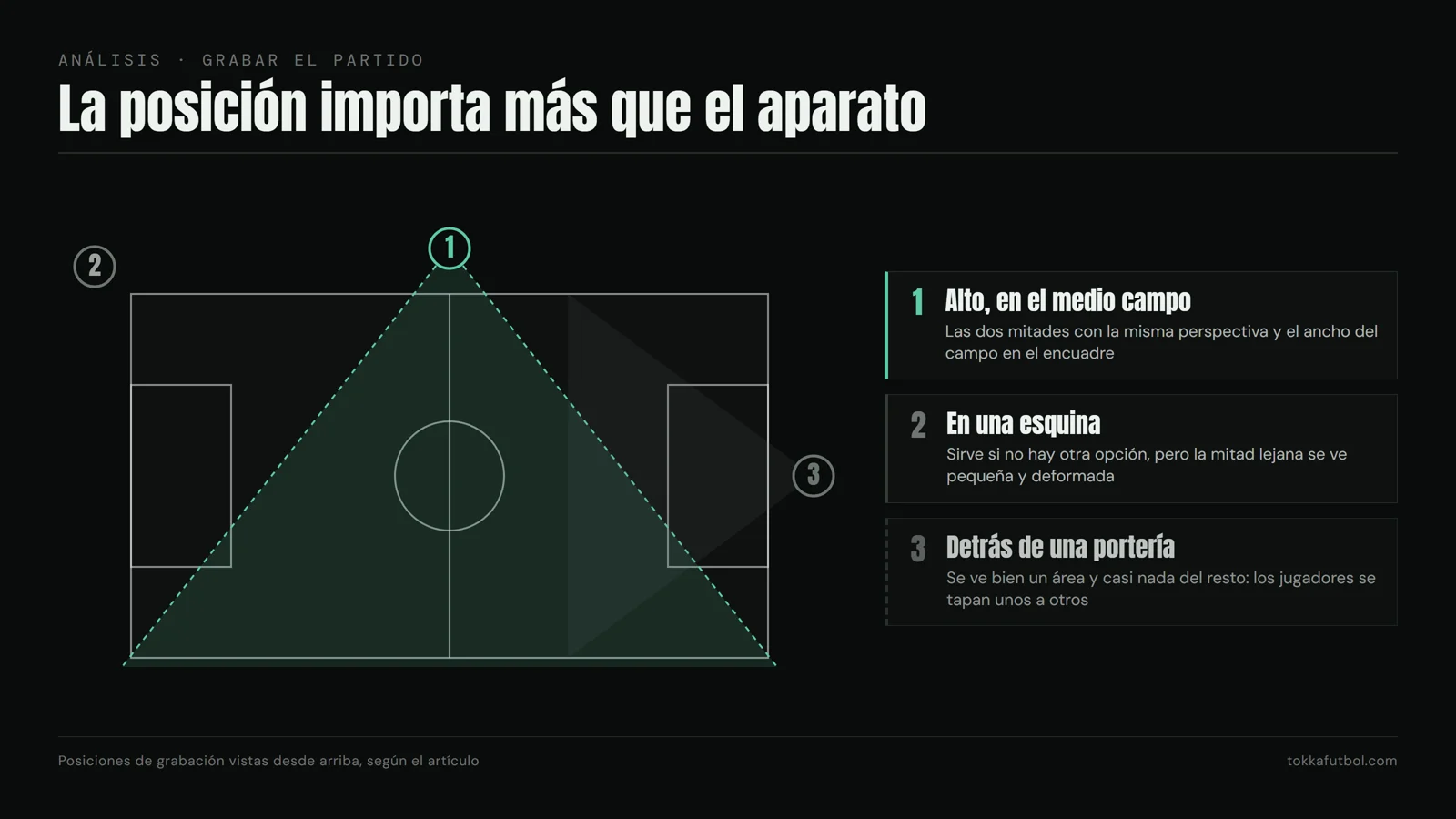 Alto y en el medio campo: desde ahí se ven las dos mitades con la misma perspectiva. Gráfico: TOKKA.