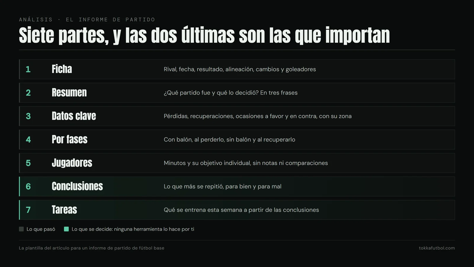 Las siete partes de un informe de partido, de la ficha a la tarea de la semana. Gráfico: TOKKA.