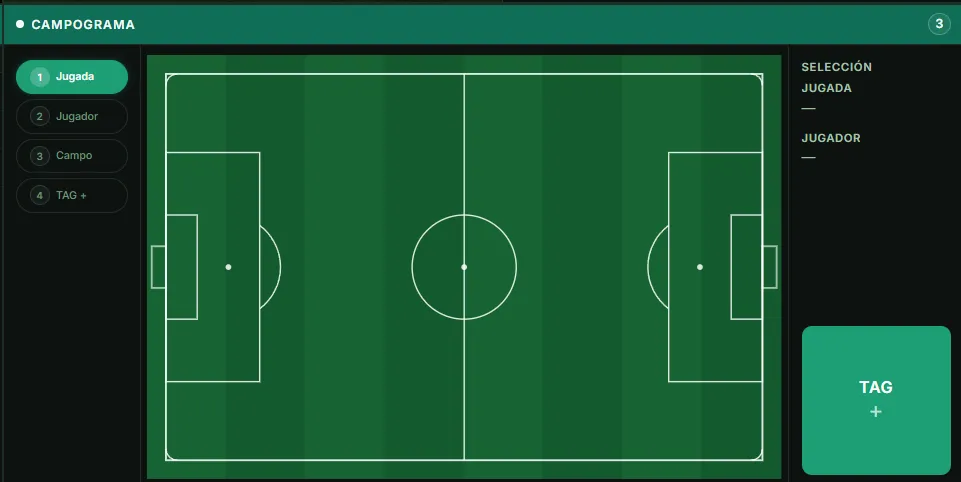 Análisis de un partido de fútbol sobre el campograma